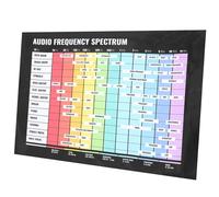 ifundom Poster Teoria Musicale Grafico Frequenze Audio e Accordi Per Apprendimento Musica Parete Strumento Educativo Per Musicisti e Appassionati Di Musica
