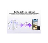 IHost Smart Home Hub AIBridge Zigbee 3.0 Gateway Matter Private Local Server for Wi-Fi LAN Devices Open API(2GB)