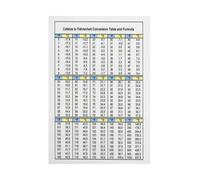 IINKUEYK Celsius To Fahrenheit Conversion Chart Kitchen Cheat Sheet For Cooking And Baking Vintage Metal Tin Sign Practical Wall-Art 8 X 12