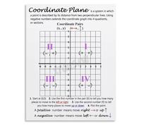 IINKUEYK Coordinate Plane Math Educational Poster Classroom Wall-Art Canvas Print for School Learning Home Decor Unframed,08x12inch(20x30cm)