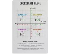 IINKUEYK Coordinate Plane Math Educational Poster Classroom Wall-Art Canvas Print for School Learning Home Decor Living Room Bedroom Unframed,12x18inch(30x45cm)