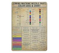 IINKUEYK Needle and Thread Metal Tin Sign Vintage Sewing Reference Chart Retro Guide Wall Decor for Sewing Room Craft Studio (8 X 12 inch)