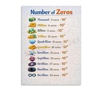 IINKUEYK Place Value Learning Chart Large Numbers with Zeros Educational Poster for Math Classroom Home School Wall-Art Unframed,16x24inch(40x60cm)