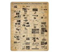 IINKUEYK Vintage Common Mechanical Engineering Terms Metal Tin Sign Knowledge Wall-Art Living Room Decor Educational Industrial 8 X 12