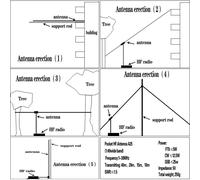 Il design facile da usare dell'antenna HF portatile migliora la facilit?? di com