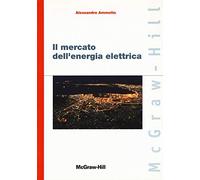 Il mercato dell'energia elettrica
