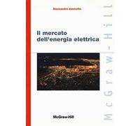 Il mercato dell'energia elettrica