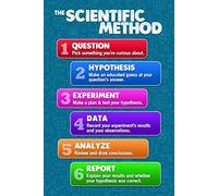 Il metodo scientifico, illustrazione per l'apprendimento della lingua dei segni, cartelli in metallo, poster alfanumerici con gesti, decorazione per la stanza, targa retrò, decorazione da paret