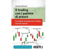 Il trading con i pattern di prezzo. Le migliori strategie per il trading di breve termine