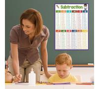 Impara Le Tabelline Per Bambini - Tabella Aritmetica Didattica 4 Pezzi,Decorazione Per L'Aula Di Matematica,Per Educazione Parentale Muro Asilo Apprendimento Insegnante Bambini