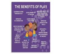 Importance of Play Poster Early Childhood Development Guide for Classroom Wall