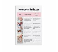 Infant Care Educational Poster, Newborn Reflexes Explained, Supportive Guide for New Parents Nursery(Framed,16x24inch(40x60cm))
