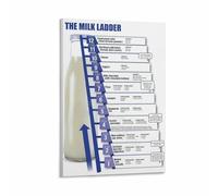 Infant Nutrition and Milk Introduction Guide Poster for Food Allergies Dairy Reintroduction Step Chart Educational Wall Art for Parents(Framed,12x18inch(30x45cm))
