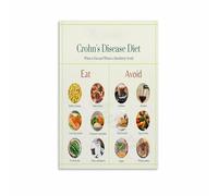 Inflammation Fighting Foods Chart Poster Digestive Health Nutrition Guide Healthy Eating Reference Kitchen Wall-Art(Framed,16x24inch(40x60cm))