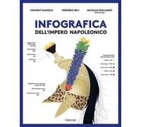 Infografica dell'impero napoleonico