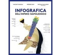 Infografica dell'impero napoleonico