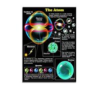 Infografica sull'atomo, poster per la lettura della conoscenza dell'atomo, tabellone da stampa per l'insegnamento della fisica, decorazione della parete della casa, dell'aula 60x90cm Senza Cornice