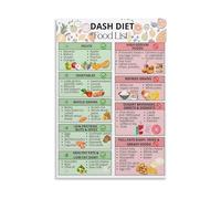 Informational Dietary Poster - Foods Based on Dash Diet Principles Chart for Nutritionist Office, Home Kitchen(Unframed,12X18inch(30X45cm))