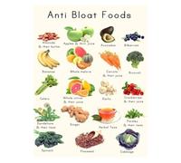 Informative Anti-Bloat Foods Chart, Healthy Eating and Nutrition Guide Poster, Educational Wall Art for Kitchen and Home Cooking Space(Unframed,12x18inch(30x45cm))