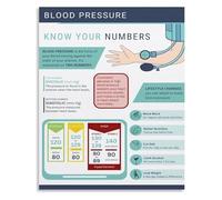 Informative Blood Pressure Index Poster Chart Knowledge Guide Metal Tin Sign Wall Art for Room Aesthetic Wall Decor(Framed,16x24inch(40x60cm))