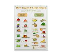 Informative Food Guide Dirty Dozen Clean Fifteen Chart Canvas Wall Art Print for Kitchen Dining Healthy Living Decor(Framed,16x24inch(40x60cm))