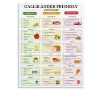 Informative Food Poster Gallbladder Friendly Diet Chart Canvas Wall Art for Medical Office and Home Kitchen(Framed,08x12inch(20x30cm))