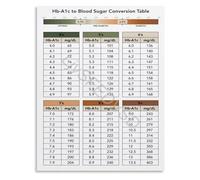 Informative Health Chart Poster Visual Aid for Understanding Body Science Canvas for Study Room Wall(Unframed,16x24inch(40x60cm))
