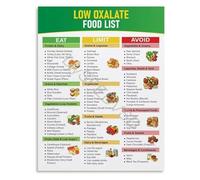 Informative Nutrition Guide Supportive Foods Chart Educational Poster Canvas Art for Clinic Library Decor(Framed,12x18inch(30x45cm))
