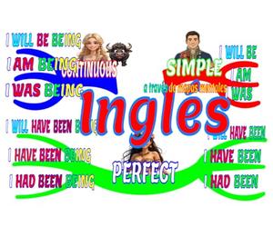 Inglés a través de Mapas Mentales: La forma más fácil de aprender gramática inglesa