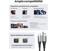 INIU Cavo USB Type-C, Cavo USB A a USB C 3,1A Ricarica Rapida [3Pezzi/0,5+2+2m]