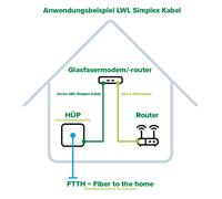 InLine Cavo FO simplex FTTH da LC/APC 8° a LC/APC 8° 9/125µm OS2 15m 88215