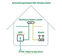 InLine Cavo FO simplex FTTH da LC/APC 8 a SC/APC 8 9/125m OS22m NEW