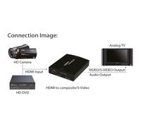 InLine Convertitore HDMI a S-Video e Video Composite con Audio RCA 65006