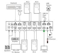 InLine Switch KVM 4 vie HDMI 4K60Hz multiviewer hub USB nero Vier 57885I