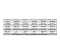 InLine Terminali e capicorda in comodo box contenitore assortimento 43054E