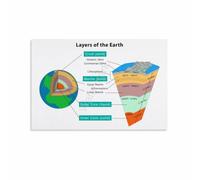 Inner Earth Cross Section Poster For Science Classroom Decor | Scientific Illustration Poster Displays Planetary Layers For Effective Education(Framed,16x24inch(40x60cm))