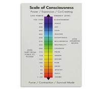 Inner Growth Chart Poster for Room Bedroom Walls