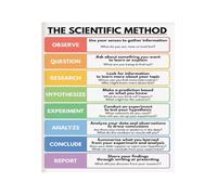 Inquiry Poster Scientific Method