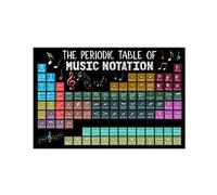 Insegna in metallo con scritta "Musician Knowledge", decorazione vintage per studio musicale, la tavola periodica della notazione musicale, poster in latta, decorazione da parete per club, casa, uf