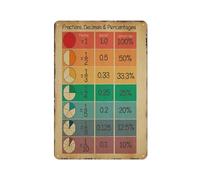 Insegne in metallo vintage con frazioni decimali e percentuali di matematica, insegnanti, insegnanti, ufficio, stanza, decorazione artistica da parete, regalo educativo da parete, 30,5 x 40,6 cm