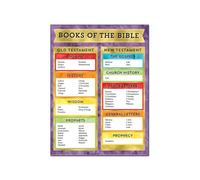 Inspirational Chart Art Print Vintage Scripture Text Canvas Wall Art Poster for Home Office Living Room Decor(Framed,12x18inch(30x45cm))