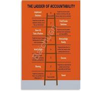 Inspirational Office Poster Accountability Ladder Canvas Wall Art for Workplace Bedroom Decor Leadership Art(Framed,16x24inch(40x60cm))