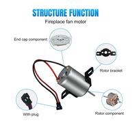 Installazione efficiente e affidabile di questo generatore motore per ventilator