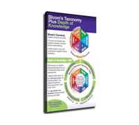 Instructional Design Poster Bloom Taxonomy Webb Depth of Knowledge Chart for Questioning Assessment Teacher Office Faculty Room Resource(Unframed,12X18inch(30X45cm))