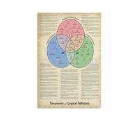 Intellectual Decor Canvas - Logical Fallacies Taxonomy Educational Poster Wall Art for Study Room(Framed,12x18inch(30x45cm))