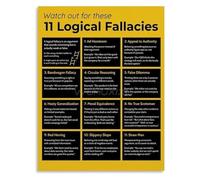Intellectual Wall Art Common Logical Fallacies Canvas Poster for Study Room Home Office and Decor(Unframed,12x18inch(30x45cm))
