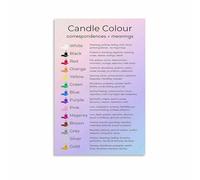 Intention Candle Guide Canvas Painting Color Magic Meanings Chart Wall Art for Spiritual Room Decor(Unframed,16x24inch(40x60cm))