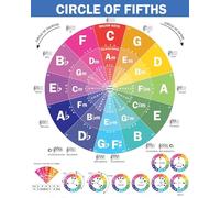 Interactive Circle of Fifths Poster for Guitar & Piano, Learn Harmony, Chord Progressions & Key Signatures, Music Theory Reference Chart(Framed,12x18inch(30x45cm))