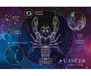 Interdruk - Puzzle Zodiaco - Cancro - 250 Pezzi
