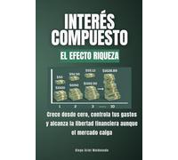 Interés compuesto: El efecto riqueza: Crece desde cero, controla tus gastos y alcanza la libertad financiera aunque el mercado caiga